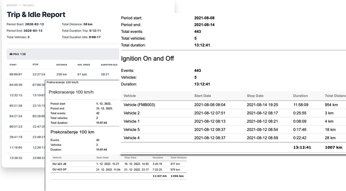 GPS server - Indeks izvještaja